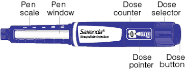 Saxenda® Liraglutide injectie voor gewichtsbeheersing - Afbeelding 3